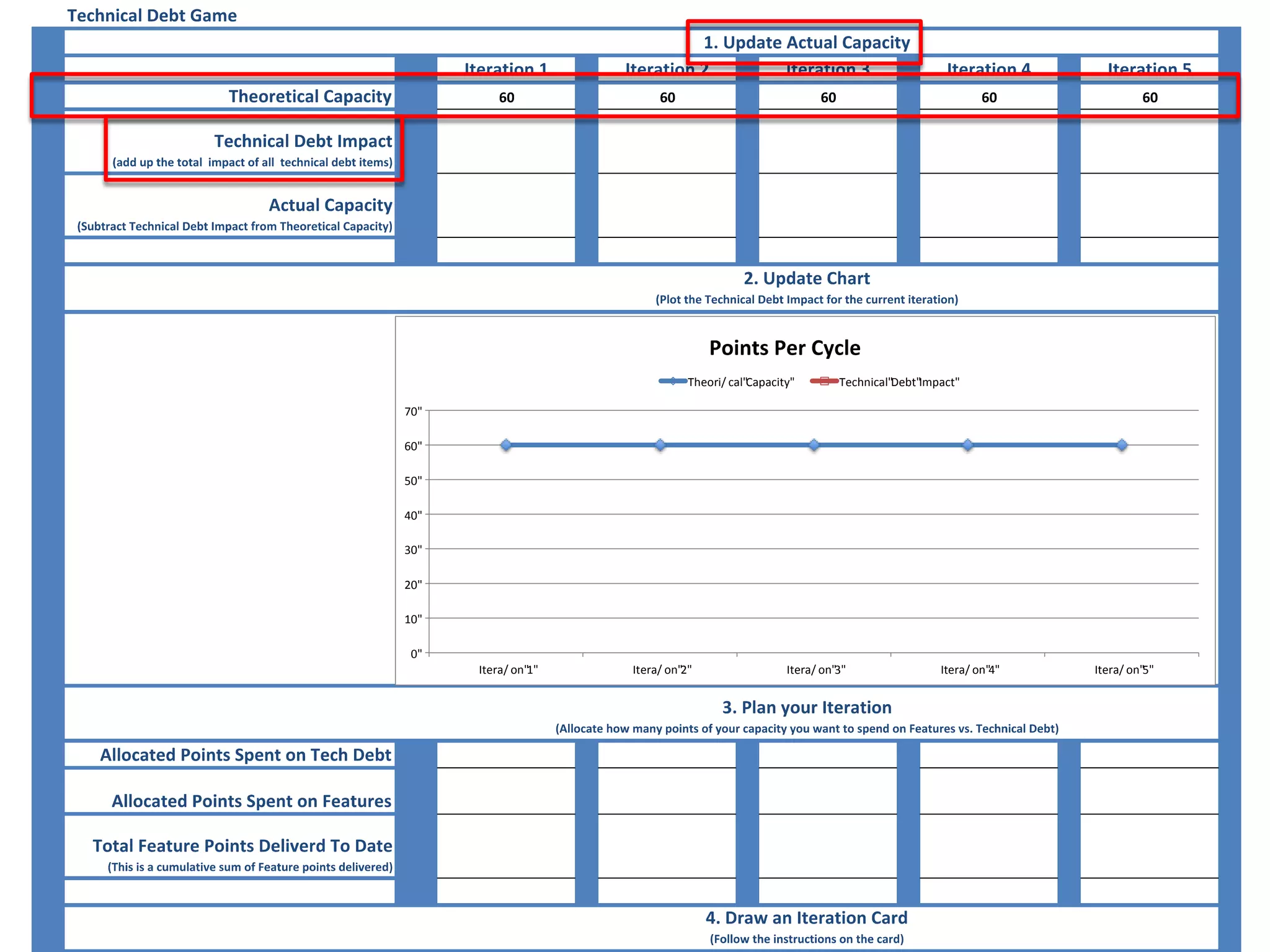 0"
10"
20"
30"
40"
50"
60"
70"
Itera/ on"1" Itera/ on"2" Itera/ on"3" Itera/ on"4" Itera/ on"5"
Theori/ cal"Capacity" Technical"Debt"Impact"
 