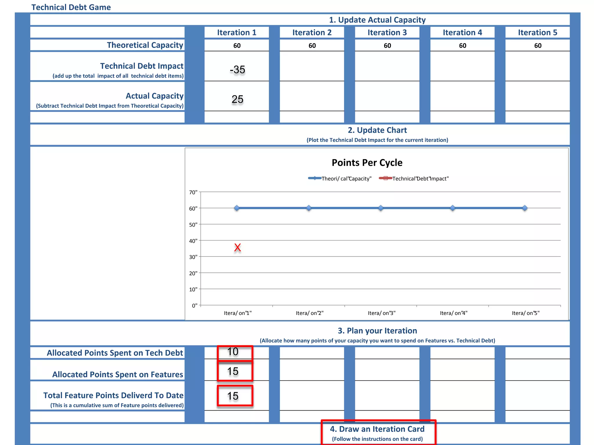 0"
10"
20"
30"
40"
50"
60"
70"
Itera/ on"1" Itera/ on"2" Itera/ on"3" Itera/ on"4" Itera/ on"5"
Theori/ cal"Capacity" Technical"Debt"Impact"
-35
25
10
15
15
X
 