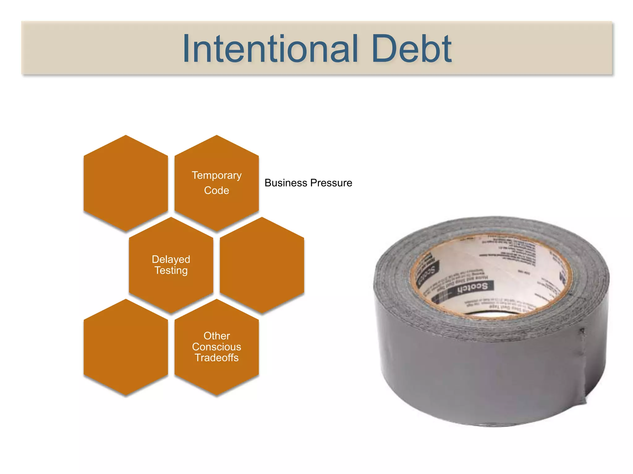 Intentional Debt
Temporary
Code
Business Pressure
Delayed
Testing
Other
Conscious
Tradeoffs
 