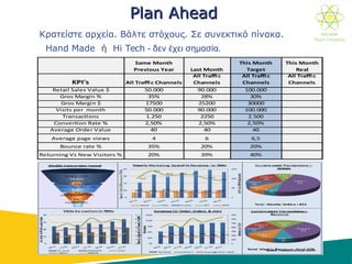 PlanPlan AheadAhead
Κρατείστε αρχεία. Βάλτε στόχους. Σε συνεκτικό πίνακα.
Hand Made ή Hi Tech - δεν έχει σημασία.
 