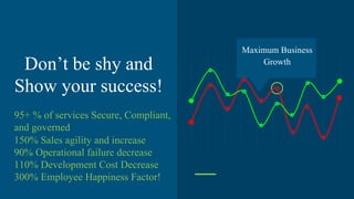 Don’t be shy and
Show your success!
95+ % of services Secure, Compliant,
and governed
150% Sales agility and increase
90% Operational failure decrease
110% Development Cost Decrease
300% Employee Happiness Factor!
Maximum Business
Growth
 