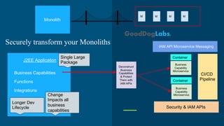 Monolith
M M M M
J2EE Application
Single Large
Package
Business Capabilities
Functions
Integrations
Business
Capability
Microservice
Change
Impacts all
business
capabilities
Longer Dev
Lifecycle
Deconstruct
Business
Capabilities
& Protect
Them with
IAM APIs
CI/CD
Pipeline
Security & IAM APIs
IAM API Microservice Messaging
Business
Capability
Microservice
Container
Container
Securely transform your Monoliths
 