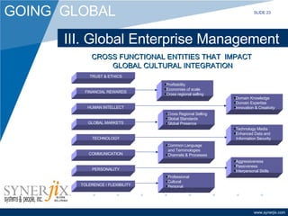 III. Global Enterprise Management CROSS FUNCTIONAL ENTITIES THAT  IMPACT  GLOBAL CULTURAL INTEGRATION SLIDE 23 TRUST & ETHICS Profitability Economies of scale Cross regional selling FINANCIAL REWARDS HUMAN INTELLECT Domain Knowledge Domain Expertise Innovation & Creativity Cross Regional Selling Global Standards Global Presence GLOBAL MARKETS Technology Media Enhanced Data and Information Security TECHNOLOGY Common Language and Terminologies Channels & Processes COMMUNICATION Aggressiveness Passiveness Interpersonal Skills PERSONALITY Professional Cultural Personal TOLERENCE / FLEXIBILITY 