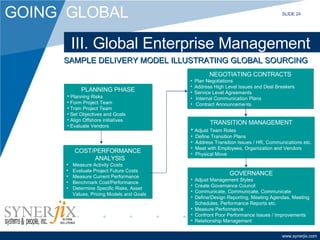 III. Global Enterprise Management SAMPLE DELIVERY MODEL ILLUSTRATING GLOBAL SOURCING SLIDE 24 TRANSITION MANAGEMENT Adjust Team Roles Define Transition Plans Address Transition Issues / HR, Communications etc. Meet with Employees, Organization and Vendors Physical Move PLANNING PHASE Planning Risks Form Project Team Train Project Team Set Objectives and Goals Align Offshore initiatives Evaluate Vendors COST/PERFORMANCE ANALYSIS  Measure Activity Costs Evaluate Project Future Costs Measure Current Performance Benchmark Cost/Performance Determine Specific Risks, Asset Values, Pricing Models and Goals NEGOTIATING CONTRACTS Plan Negotiations Address High Level Issues and Deal Breakers Service Level Agreements Internal Communication Plans Contract Announcements GOVERNANCE Adjust Management Styles Create Governance Council Communicate, Communicate, Communicate Define/Design Reporting, Meeting Agendas, Meeting Schedules, Performance Reports etc. Measure Performance Confront Poor Performance Issues / Improvements Relationship Management 