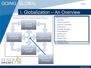 I. Globalization – An Overview BARRIERS TO ENTRY THREAT OF SUBSTITUTES BUYER POWER SUPPLIER POWER SUPPLIER POWER Supplier Concentration Importance of Volume to supplier Differentiation of Inputs Impact on inputs to Cost Differentiation Switching costs of firms in the industry Presence of Substitute Inputs Threat of forward integration Cost relative to total purchases in industry MICHAEL PORTER’S FIVE FORCES OF MARKET STABILITY BUYER POWER Bargaining Leverage Buyer Volume Buyer Information Brand Identity Price Sensitivity Threat of backward integration Product differentiation Buyer concentration v.s Industry Substitutes available Buyer’s Incentives BARRIERS TO ENTRY Absolute cost advantages Proprietary learning curve Access to inputs Government policy Economies of scale Capital requirements Brand identity Switching Costs Access to distribution Expected retaliation Proprietary products THREAT OF SUBSTITUTES Switching costs Buyer inclination to substitute Price performance trade-off of substitutes DEGREE OF RIVALRY Exit barriers Industry concentration Fixed costs / value added Industry growth Intermittent overcapacity Product differences Switching costs Brand identity Diversity of rivals Corporate stakes AMOUNT OF RIVALRY SLIDE 9 