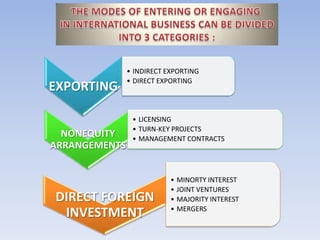 IEC Profile Management - DGFT