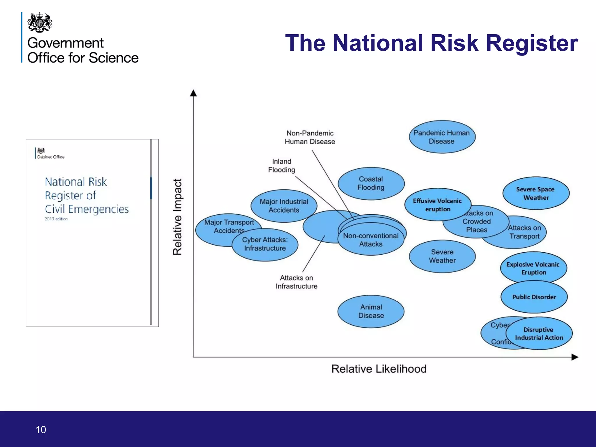 10 Going Global: The appliance of science in a complex global context
The National Risk Register
10
 