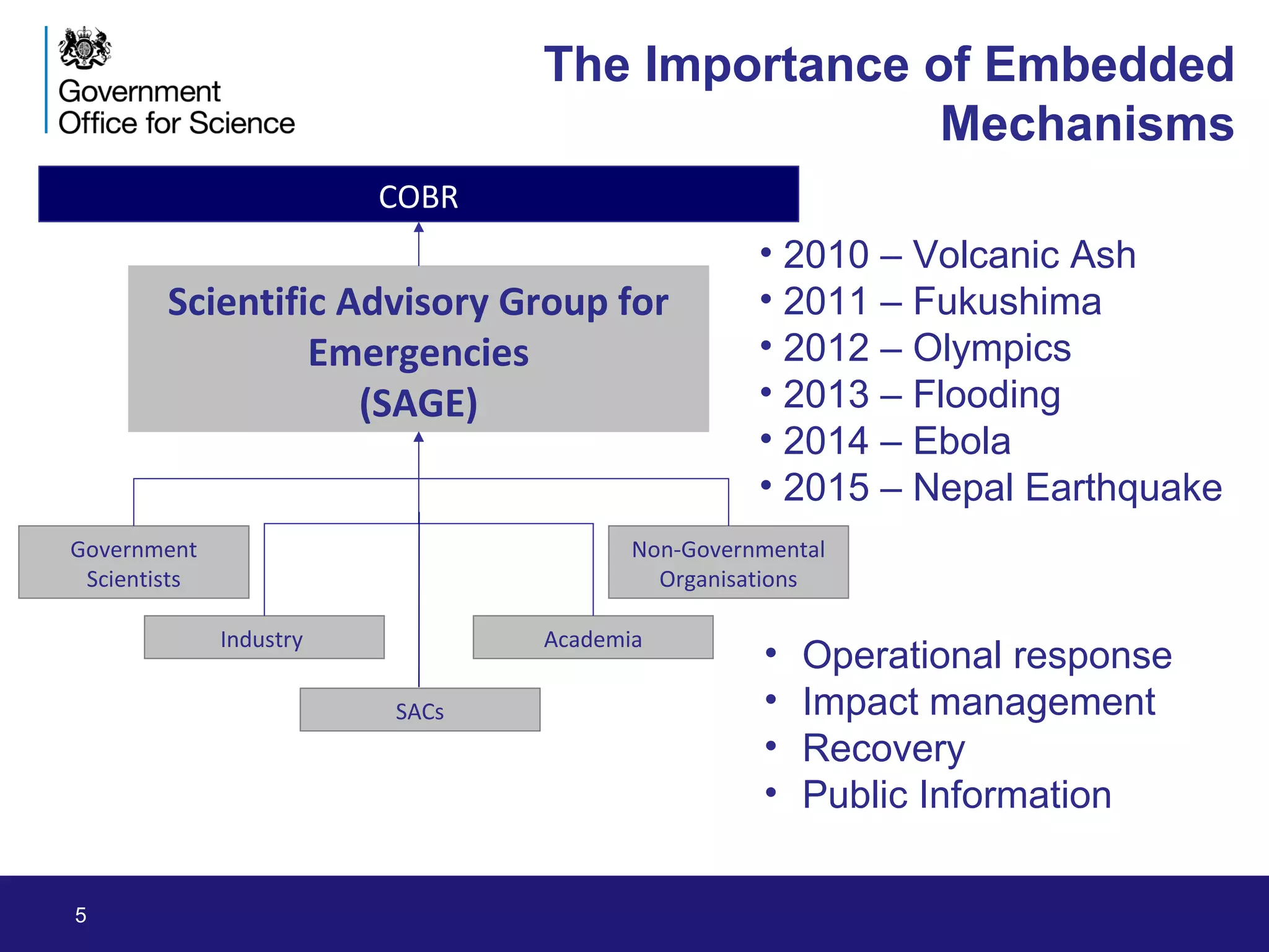 5 Going Global: The appliance of science in a complex global context
COBR
Scientific Advisory Group for
Emergencies
(SAGE)
Non-Governmental
Organisations
Government
Scientists
Industry Academia
• 2010 – Volcanic Ash
• 2011 – Fukushima
• 2012 – Olympics
• 2013 – Flooding
• 2014 – Ebola
• 2015 – Nepal Earthquake
• Operational response
• Impact management
• Recovery
• Public Information
The Importance of Embedded
Mechanisms
Home Office Rapid Diagnostics, 25th
June 20135
SACs
 