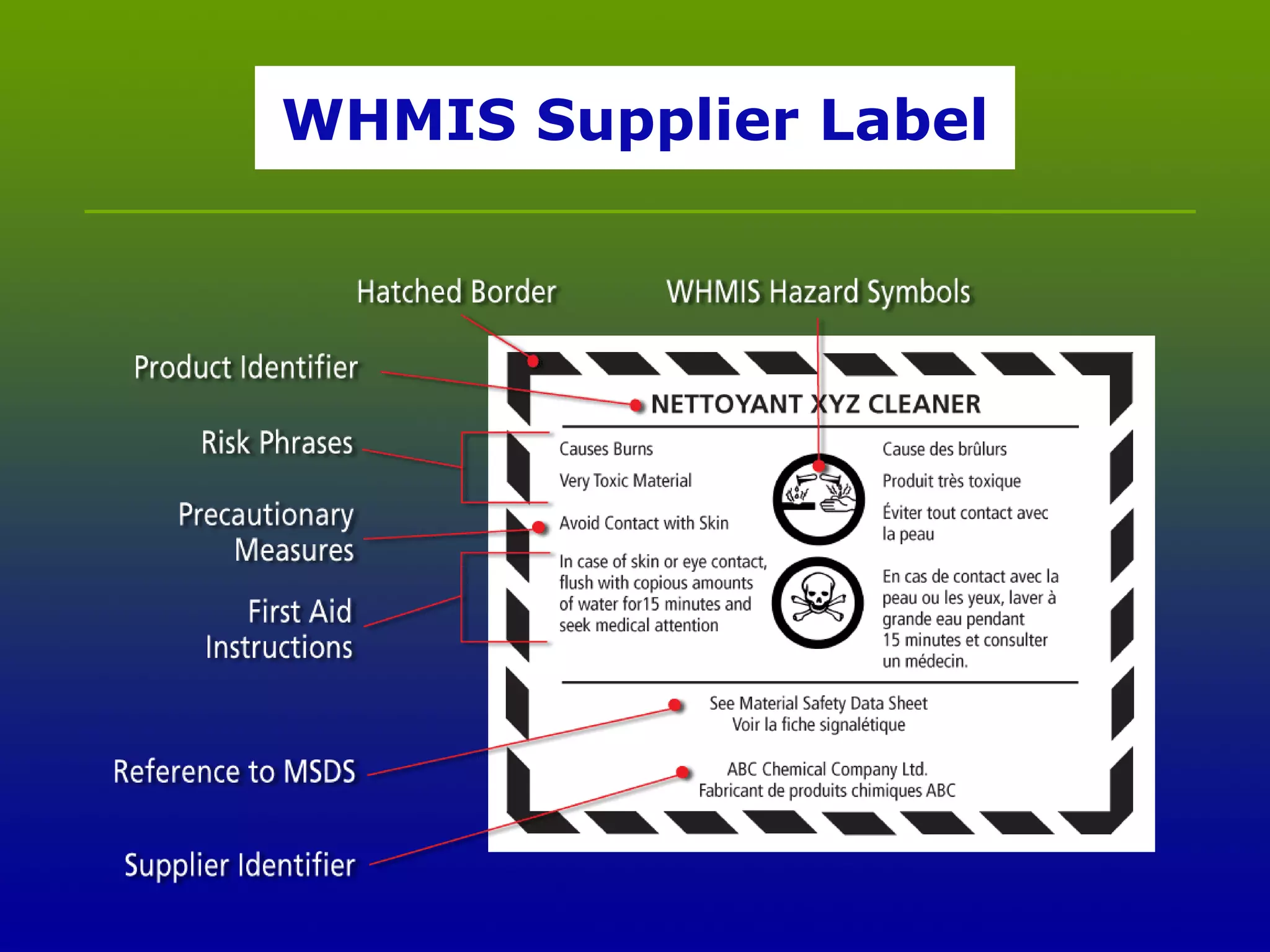 Whs Label WHMIS and OSHA Labels | PPT