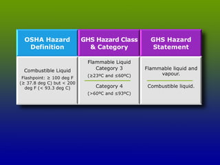 Canadian Centre for Occupational Health and Safety www.ccohs.ca
 