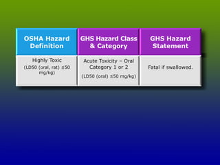 Canadian Centre for Occupational Health and Safety www.ccohs.ca
 