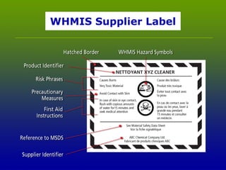 Canadian Centre for Occupational Health and Safety www.ccohs.ca
WHMIS Supplier Label
 
