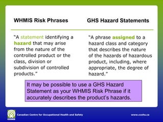 Canadian Centre for Occupational Health and Safety www.ccohs.ca
“A statement identifying a
hazardhazard that may arise
from the nature of the
controlled product or the
class, division or
subdivision of controlled
products.”
“A phrase assignedassigned to a
hazard class and category
that describes the nature
of the hazards of hazardous
product, including, where
appropriate, the degree of
hazard.”
WHMIS Risk Phrases GHS Hazard Statements
It may be possible to use a GHS Hazard
Statement as your WHMIS Risk Phrase if it
accurately describes the product’s hazards.
 