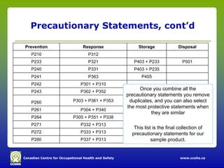 Precautionary Statements, cont’d

Prevention                      Response                  Storage             Disposal
    P210                           P312
    P233                           P321                 P403 + P233             P501
    P240                           P331                 P403 + P235
    P241                           P363                    P405
    P242                       P301 + P310
                                                           Once you combine all the
    P243                       P302 + P352
                                                     precautionary statements you remove
    P260                   P303 + P361 + P353         duplicates, and you can also select
                                                     the most protective statements when
    P261                       P304 + P340
                                                                they are similar
    P264                   P305 + P351 + P338
    P271                       P332 + P313
                                                        This list is the final collection of
    P272                       P333 + P313             precautionary statements for our
    P280                       P337 + P313                       sample product.


Canadian Centre for Occupational Health and Safety                             www.ccohs.ca
 