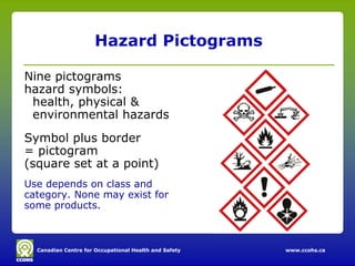 Hazard Pictograms

Nine pictograms
hazard symbols:
 health, physical &
 environmental hazards
Symbol plus border
= pictogram
(square set at a point)
Use depends on class and
category. None may exist for
some products.



  Canadian Centre for Occupational Health and Safety   www.ccohs.ca
 