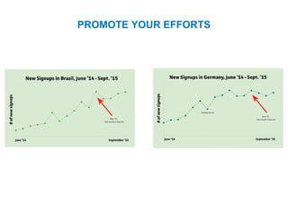 PROMOTE YOUR EFFORTS
 