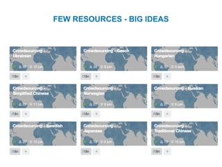 FEW RESOURCES - BIG IDEAS
 