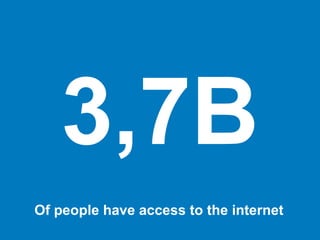 3,7B
Of people have access to the internet
 
