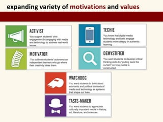 expanding variety of motivations and values 
 