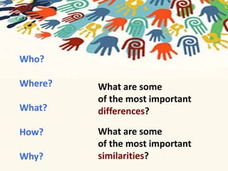 Who? 
Where? 
What? 
How? 
Why? 
What are some 
of the most important 
differences? 
What are some 
of the most important 
similarities? 
 