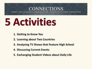 1. Getting to Know You 
2. Learning about Two Countries 
3. Analyzing TV Shows that Feature High School 
4. Discussing Current Events 
5. Exchanging Student Videos about Daily Life 
 