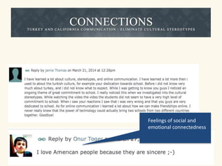 Feelings of social and 
emotional connectedness 
 