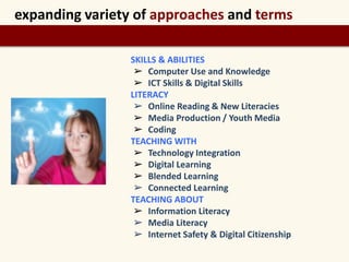 expanding variety of approaches and terms 
SKILLS & ABILITIES 
➢ Computer Use and Knowledge 
➢ ICT Skills & Digital Skills 
LITERACY 
➢ Online Reading & New Literacies 
➢ Media Production / Youth Media 
➢ Coding 
TEACHING WITH 
➢ Technology Integration 
➢ Digital Learning 
➢ Blended Learning 
➢ Connected Learning 
TEACHING ABOUT 
➢ Information Literacy 
➢ Media Literacy 
➢ Internet Safety & Digital Citizenship 
 