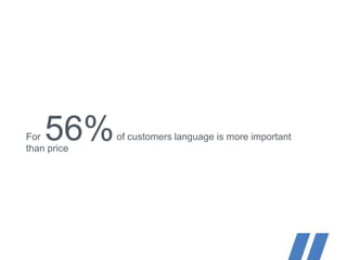 For of customers language is more important
than price
56%
 