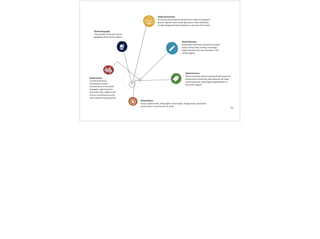 Lucy Gray 
lucy@lucygrayconsulting.com 
www.lucygrayconsulting.com 
! 
Slides with clickable links available at 
http://www.lucygray.org 
! 
@elemenous on Twitter 
! 
Additional Resources: 
https://groups.diigo.com/group/globaleducation 
http://www.pinterest.com/globaledcon/ 
On Twitter, search for the following hashtags #globaled, #globaled13, #edchat, #pblchat, #pbl, 
#cblearn 
41 
