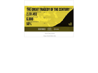 Syria Dear World 
Dear World Main Site 
 