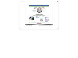 Mark Ahlness Earth Day Groceries Project 
8 
 