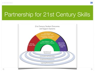 Partnership for 21st Century Skills
30
 
