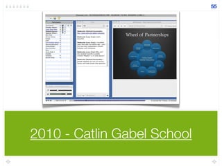 2010 - Catlin Gabel School
55
 
