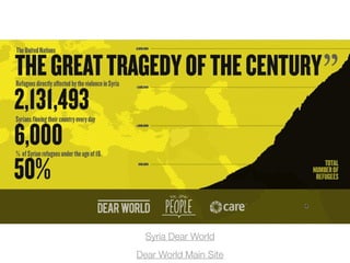Syria Dear World
Dear World Main Site
 