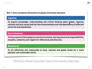 24
UNESCO’s Global Citizenship Topics and Learning Objectives
 