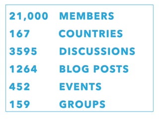 21,000 MEMBERS
167 COUNTRIES
3595 DISCUSSIONS
1264 BLOG POSTS
452 EVENTS
159 GROUPS
 