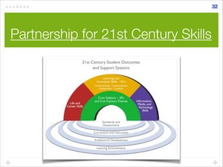 Partnership for 21st Century Skills
32
 