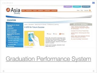 Graduation Performance System
35
 