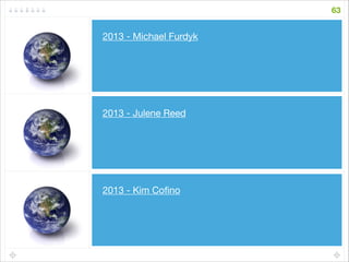 2013 - Kim Coﬁno
2013 - Julene Reed
2013 - Michael Furdyk
63
 