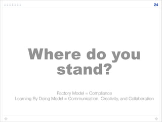 24
Factory Model = Compliance
Learning By Doing Model = Communication, Creativity, and Collaboration
Where do you
stand?
 