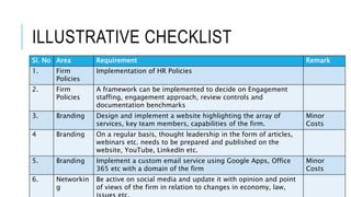 ILLUSTRATIVE CHECKLIST
Sl. No Area Requirement Remark
1. Firm
Policies
Implementation of HR Policies
2. Firm
Policies
A framework can be implemented to decide on Engagement
staffing, engagement approach, review controls and
documentation benchmarks
3. Branding Design and implement a website highlighting the array of
services, key team members, capabilities of the firm.
Minor
Costs
4 Branding On a regular basis, thought leadership in the form of articles,
webinars etc. needs to be prepared and published on the
website, YouTube, LinkedIn etc.
5. Branding Implement a custom email service using Google Apps, Office
365 etc with a domain of the firm
Minor
Costs
6. Networkin
g
Be active on social media and update it with opinion and point
of views of the firm in relation to changes in economy, law,
 