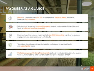 1515
PAYONEER AT A GLANCE
Millions of customers from over 200 countries receive billions of dollars annually in
more than 150 currencies
Built from the “ground up” to support thousands of digital businesses and now disbursing
funds to millions of beneficiaries globally
Payoneer brand has become meaningful with top-2000 Alexa rating, high level of customer
engagement and rapid customer growth globally
Technology, compliance and operations platforms designed to operate at scale
and support global reach
Profitable company with strong financial profile partners, investors and advisors, like Lazaro
Campos, former CEO of SWIFT, and Hans Morris, former President of VISA
 