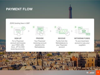 99
PAYMENT FLOW
For a Payoneer
account and receive
your FREE US$,
Euro, JPY & CNH
receiving accounts.
Your Payoneer
receiving account
details to the
Marketplaces.
Funds from the
Marketplaces to
your Payoneer
account
To your local back
account or pay your
suppliers
SIGN UP PROVIDE RECEIVE WITHDRAW FUNDS
ZERO landing fees in GBP
 
