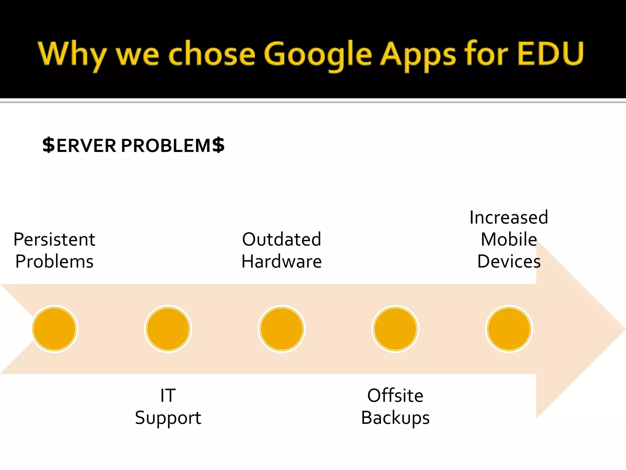 Why we chose Google Apps for EDU$ERVER Problem$