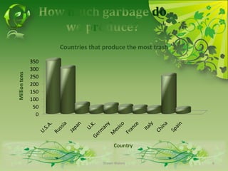 How much garbage doweproduce?Shawn Waters6