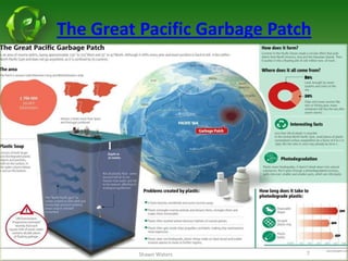 The Great Pacific Garbage Patch7Shawn Waters