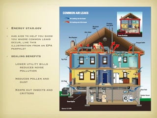 Energy star.gov   has aids to help you show you where common leaks occur, like this illustration from an EPA pamphlet SEALING BENEFITS   lower utility bills reduces noise pollution  reduces pollen and dust  Keeps out insects and critters 