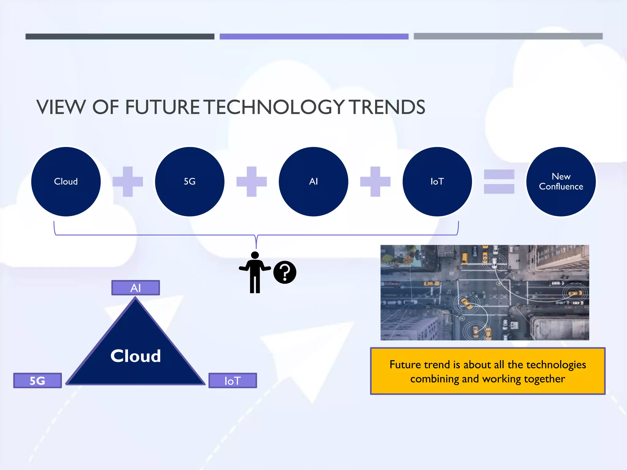 VIEW OF FUTURETECHNOLOGYTRENDS
Cloud 5G AI IoT
New
Confluence
Future trend is about all the technologies
combining and working together
Cloud
AI
5G IoT
Cloud
5G
 