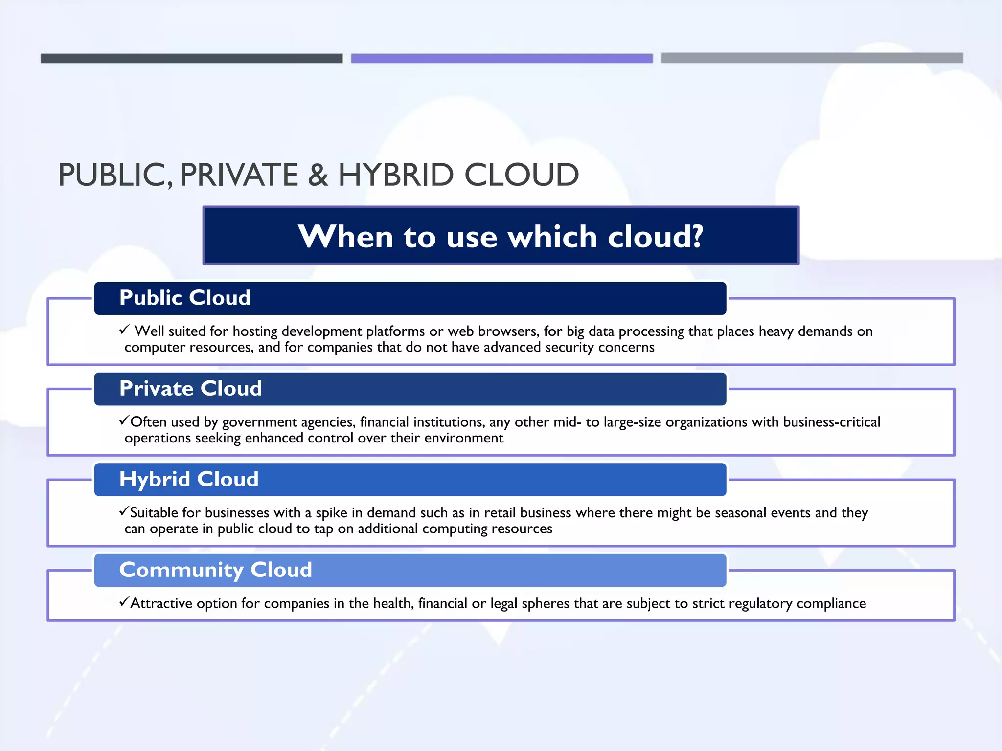 PUBLIC, PRIVATE & HYBRID CLOUD
✓ Well suited for hosting development platforms or web browsers, for big data processing that places heavy demands on
computer resources, and for companies that do not have advanced security concerns
Public Cloud
✓Often used by government agencies, financial institutions, any other mid- to large-size organizations with business-critical
operations seeking enhanced control over their environment
Private Cloud
✓Suitable for businesses with a spike in demand such as in retail business where there might be seasonal events and they
can operate in public cloud to tap on additional computing resources
Hybrid Cloud
✓Attractive option for companies in the health, financial or legal spheres that are subject to strict regulatory compliance
Community Cloud
When to use which cloud?
 