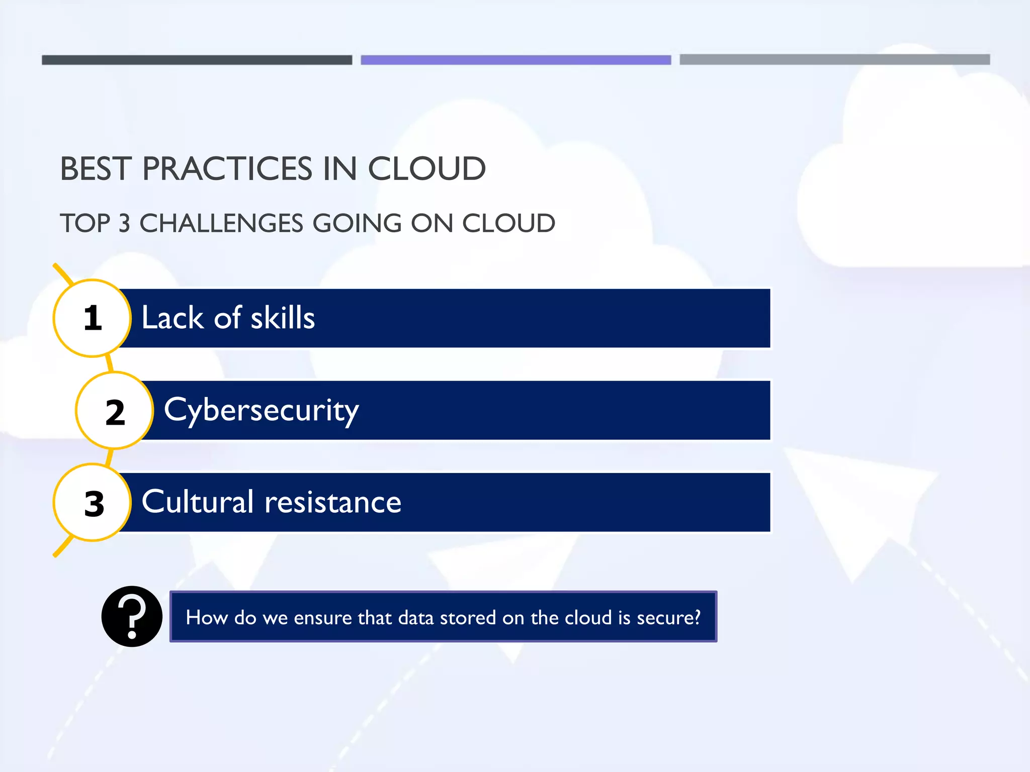 BEST PRACTICES IN CLOUD
TOP 3 CHALLENGES GOING ON CLOUD
Lack of skills
Cybersecurity
Cultural resistance
1
2
3
How do we ensure that data stored on the cloud is secure?
 
